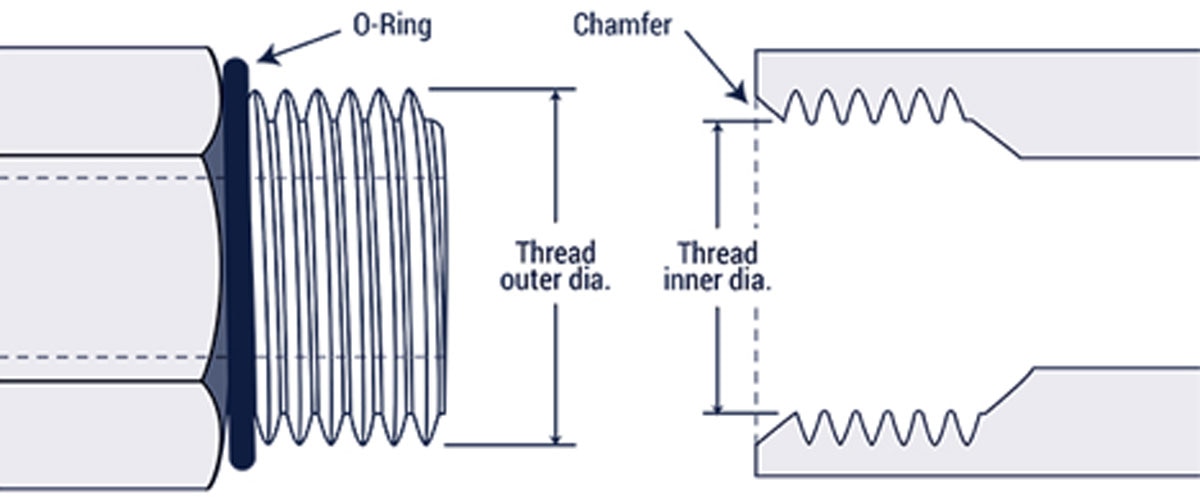 Thread Identification Types Guide